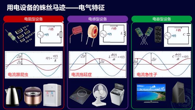 电力“指纹”揭秘：省电又安全