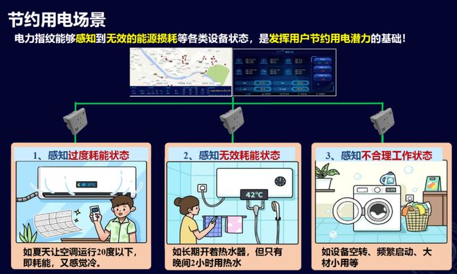 电力“指纹”揭秘：省电又安全