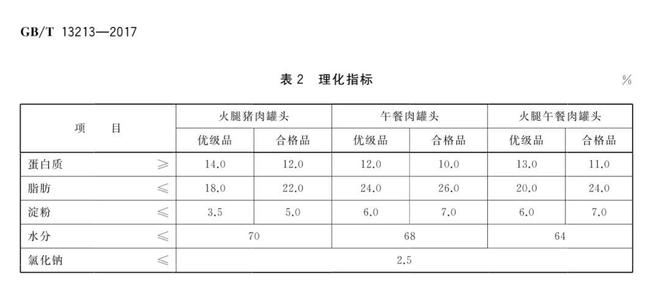 原来我们都“误会”午餐肉了