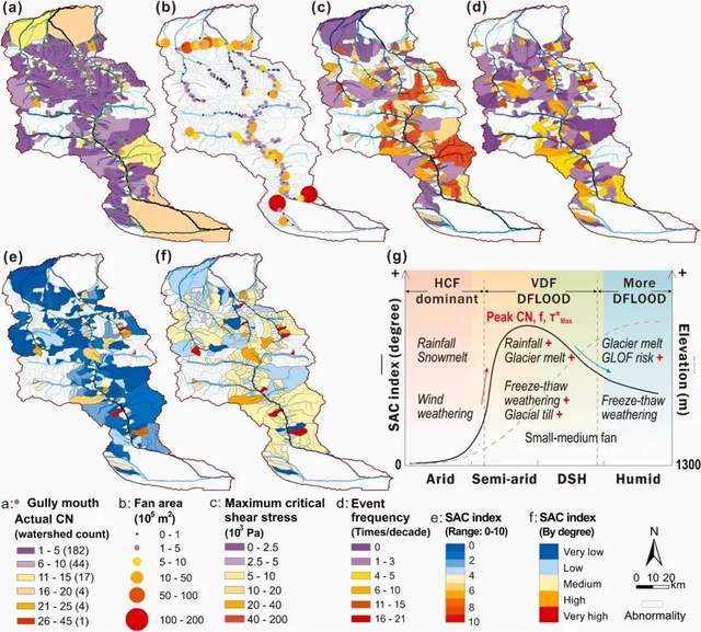干旱区泥石流频发？多源数据揭示真相