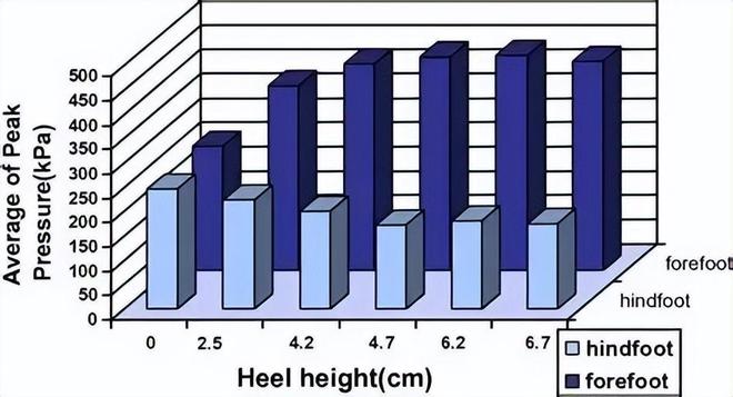 这种网红增高“神器”正悄悄摧毁你的健康