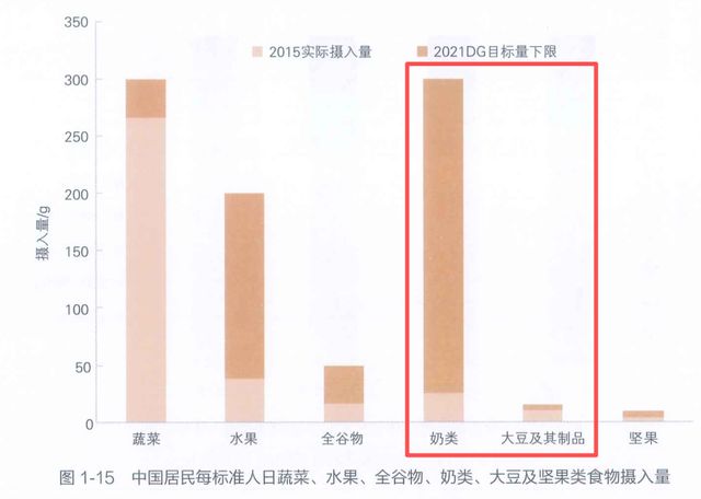 牛奶vs豆浆：谁更营养？真相出乎意料