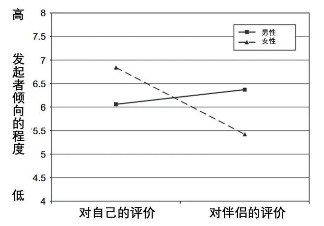 情绪稳定的伴侣，为何让人崩溃？