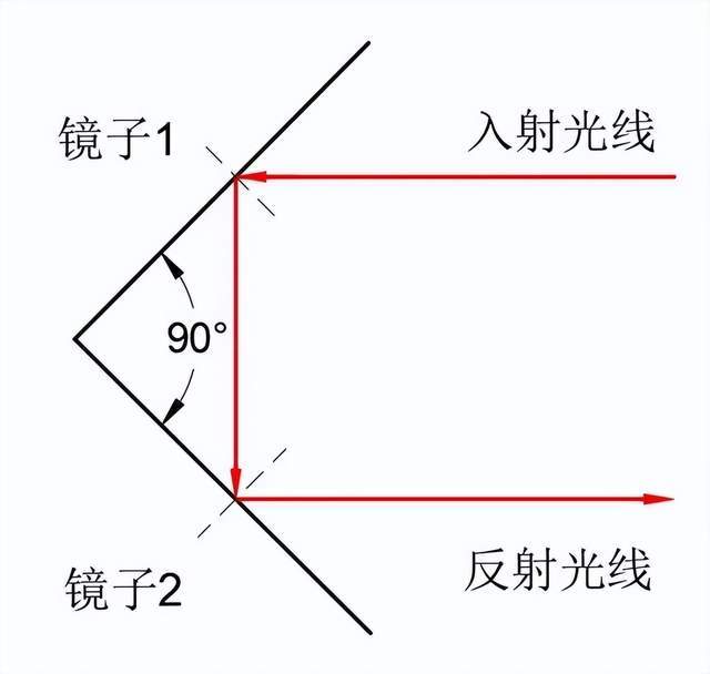 为什么镜子颠倒左右却不颠倒上下？