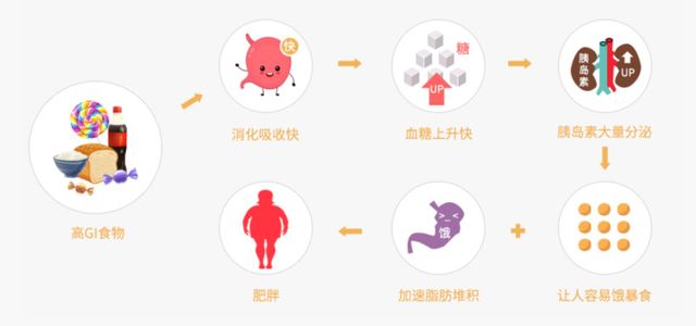 这种“健康食品”竟致血糖飙升！很多人天天吃
