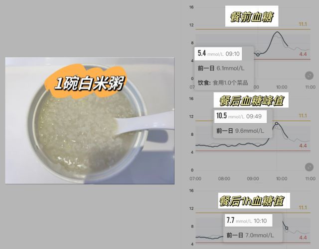 这种“健康食品”竟致血糖飙升！很多人天天吃