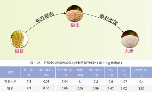 这种“健康食品”竟致血糖飙升！很多人天天吃