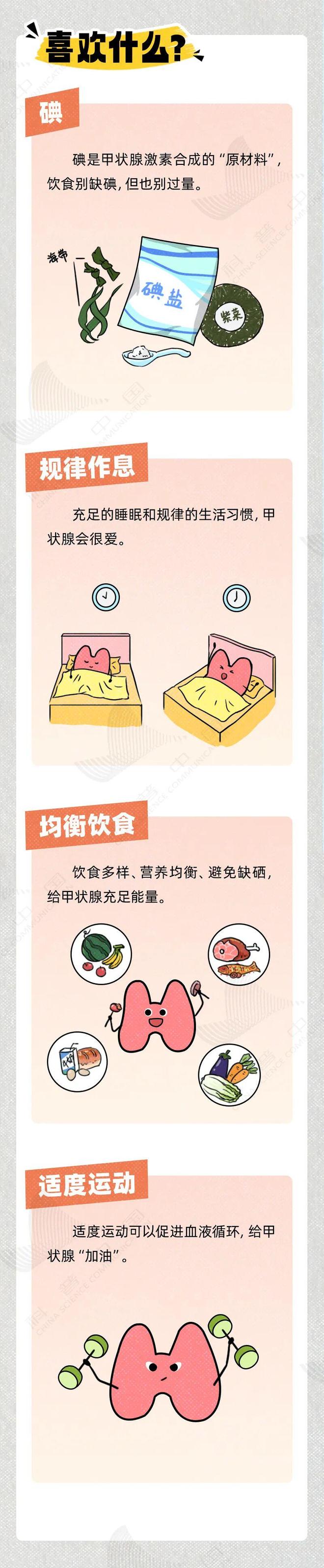 甲状腺最爱的4件事，坚持指标稳了