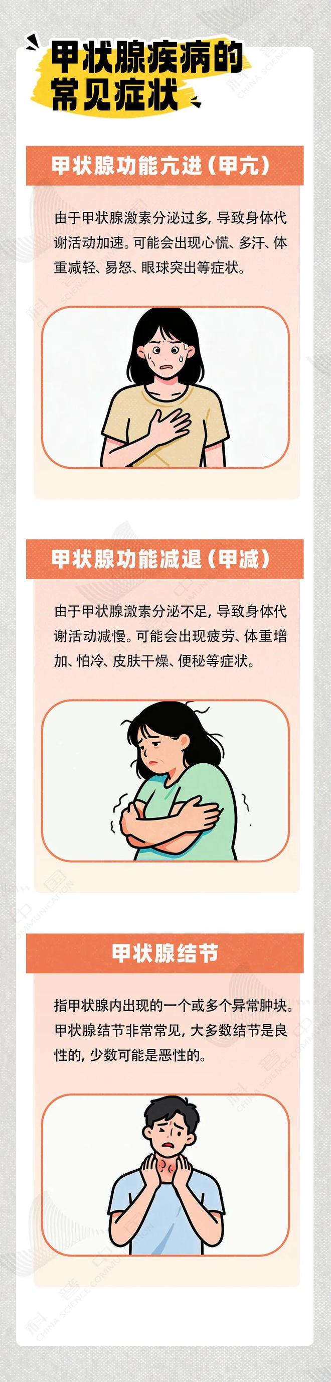 甲状腺最爱的4件事，坚持指标稳了