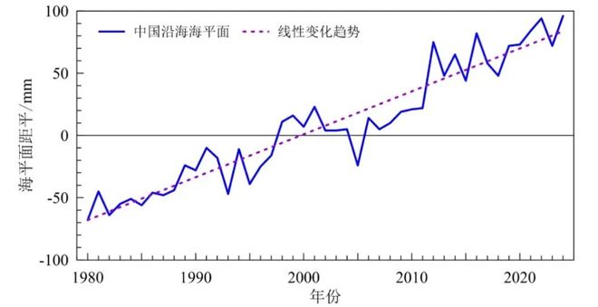 地球逼近气候临界点！意味着什么？