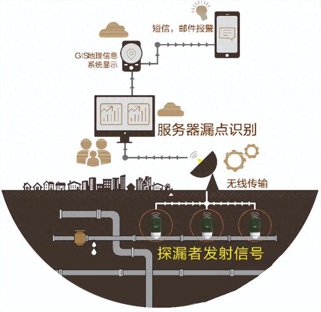 AI监测马桶漏水，重塑你的用水生活