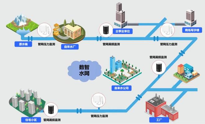 AI监测马桶漏水，重塑你的用水生活