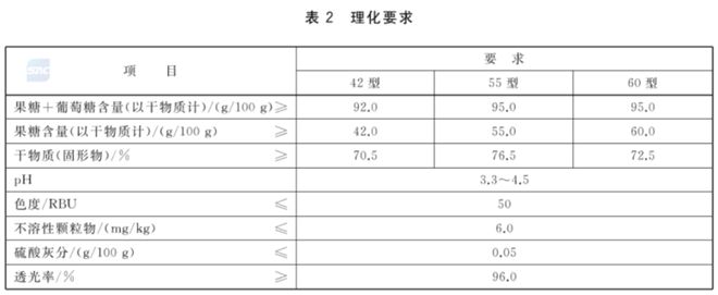 这种日常食物暗藏“健康刺客”，你可能每天都在吃