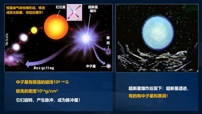 7年超1000颗！“中国天眼”为何紧盯脉冲星