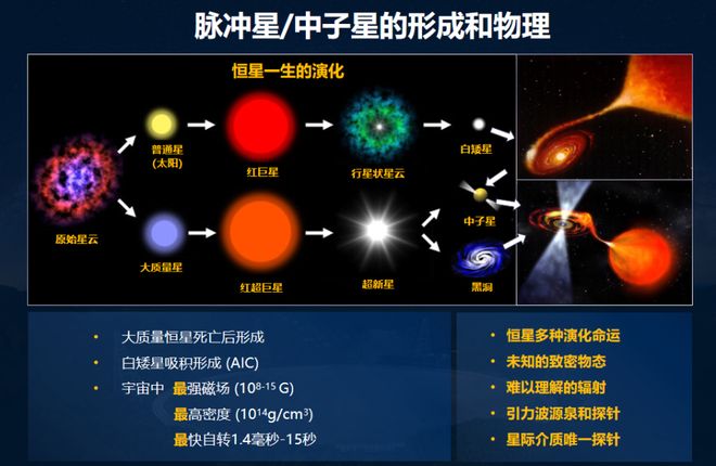 7年超1000颗！“中国天眼”为何紧盯脉冲星