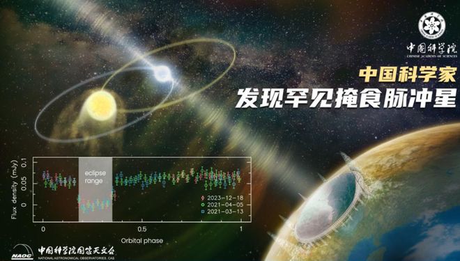 7年超1000颗！“中国天眼”为何紧盯脉冲星