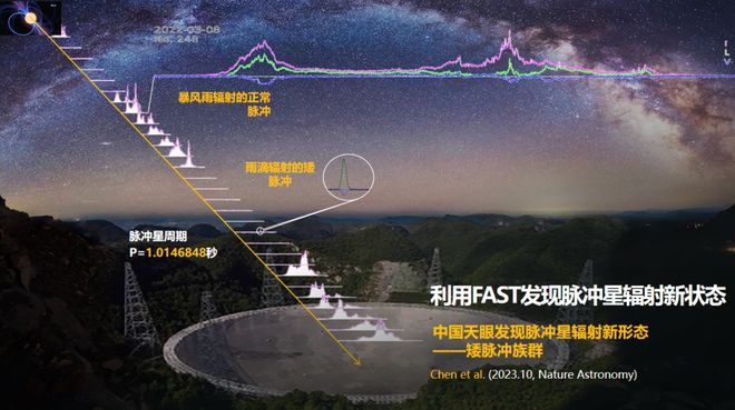 7年超1000颗！“中国天眼”为何紧盯脉冲星