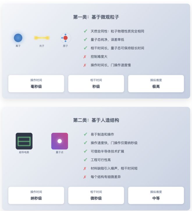 量子计算机是如何“搭建”出来的？