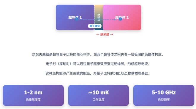 量子计算机是如何“搭建”出来的？