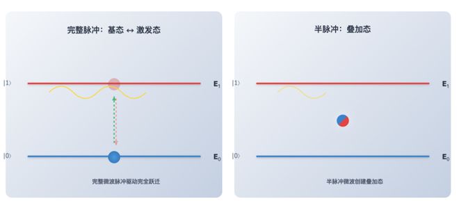 量子计算机是如何“搭建”出来的？