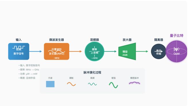 量子计算机是如何“搭建”出来的？