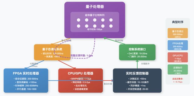 量子计算机是如何“搭建”出来的？